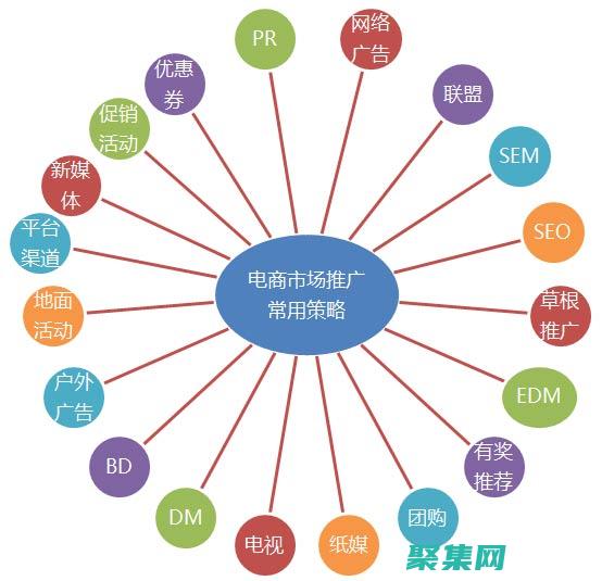 哪个网站推广比较好 (哪个网站推广好有哪些稿件吧)