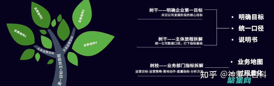 企业如何搭建自己的电商平台 (企业如何搭建培训体系)