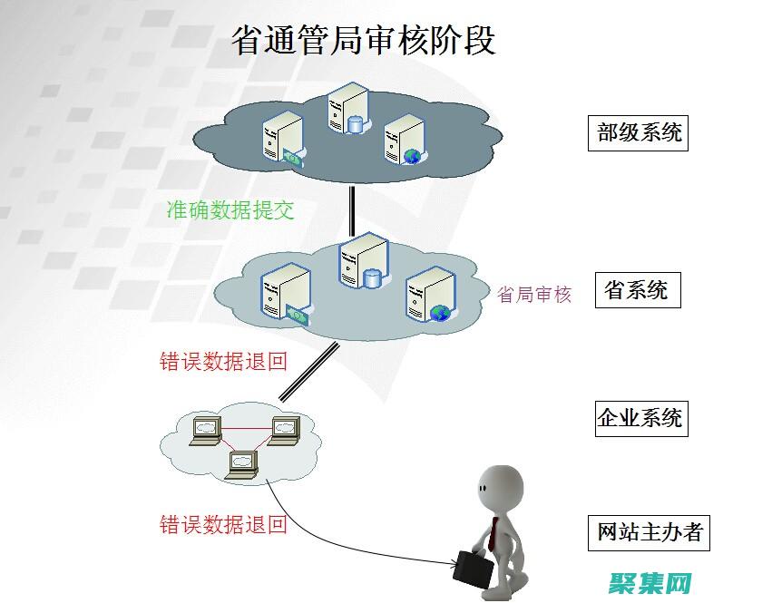 网站备案流程 (网站备案流程详细)