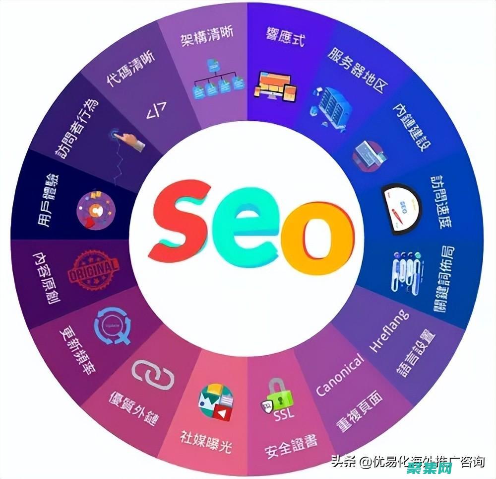 SEO网站优化方法有哪些 (seo网站优化排名)