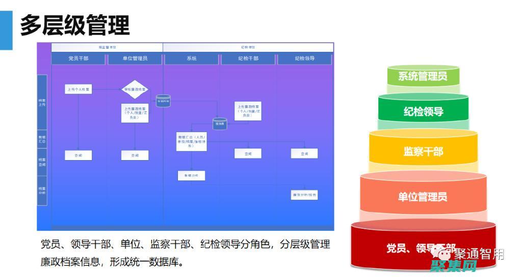 如何建立电子商务网站 如何建立一个电商网站 (如何建立电子档案)