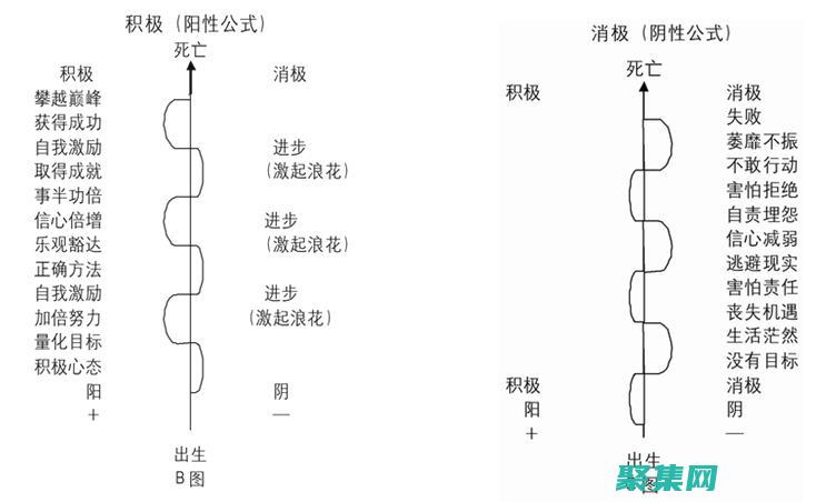 阴阳相交的震区：汶川地震中灵异事件的科学探究 (阴阳相交之处)