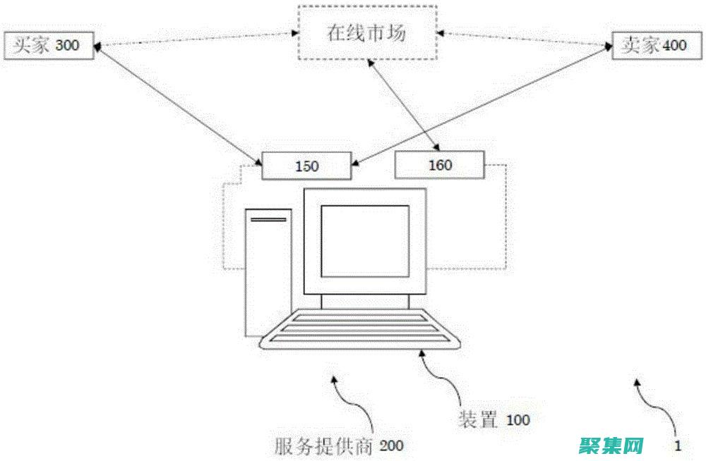 连接买家和卖家：房产网源码搭建沟通桥梁 (连接买家和卖家的区别)