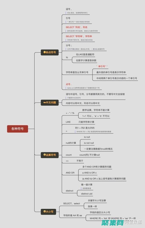 理解 SQL 数据库规范化和优化 (解释sql)