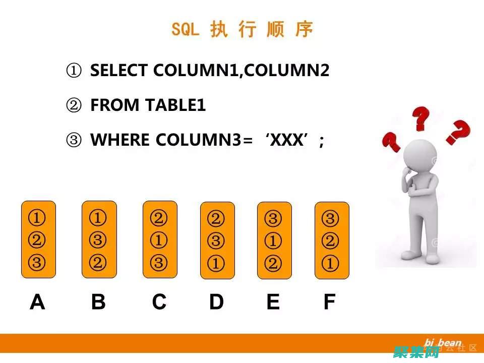 利用 SQL 联合查询和子查询来构建复杂查询 (sql联合)