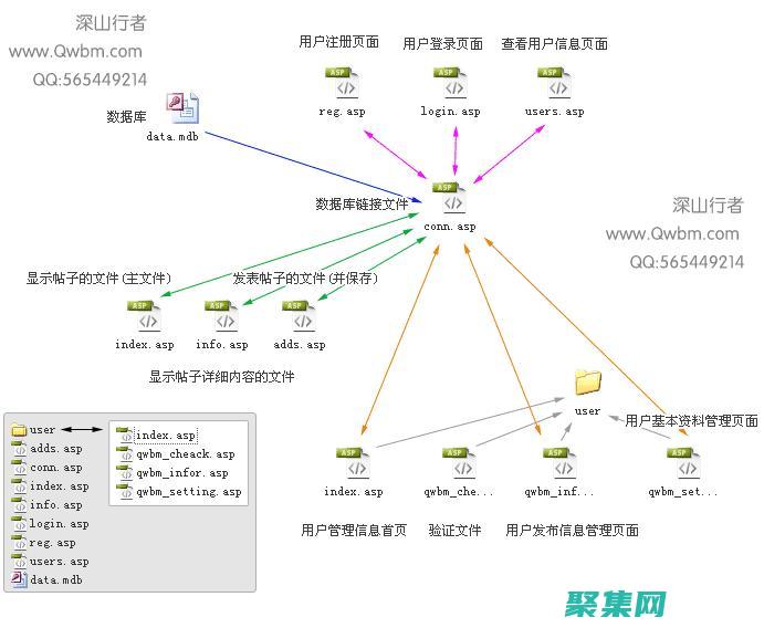 ASP 论坛源码：使用先进技术构建可靠且快速的论坛 (ASP论坛源码)