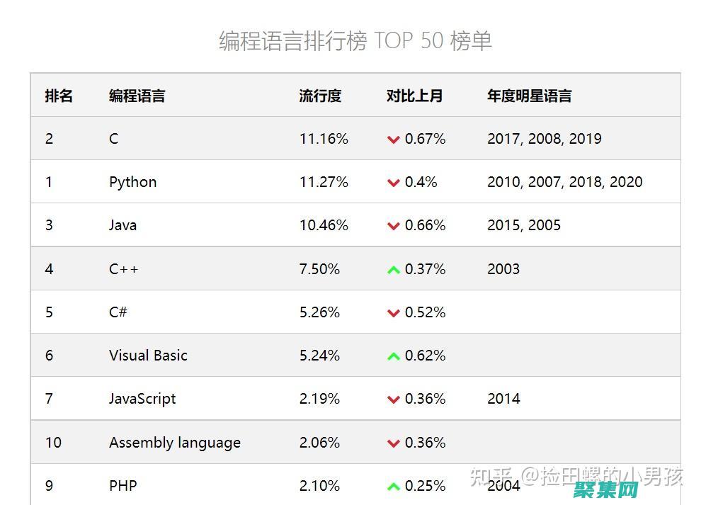 后端（back end）：根据IR生成目标代码。(后端开发是做什么的)