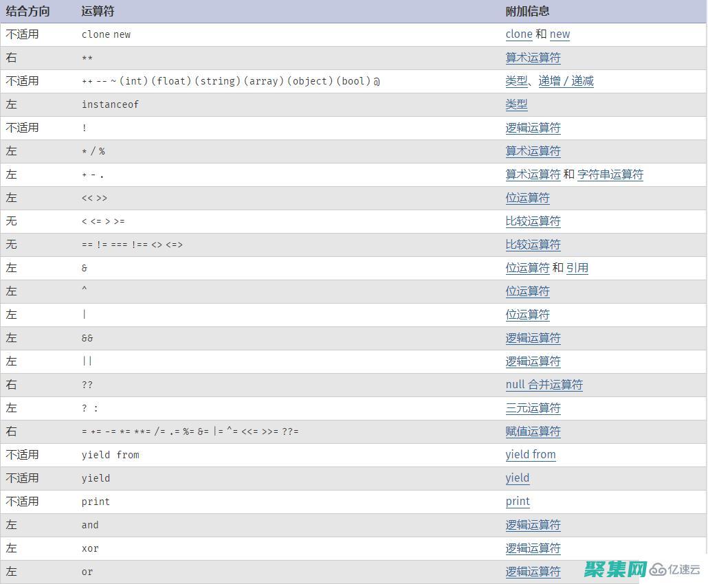 PHP 与其他语言集成：将 PHP 应用程序连接到其他技术 (php和其他语言的区别)