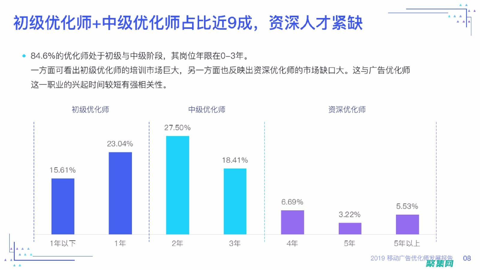 将漂浮广告与相结合以获得最佳效果