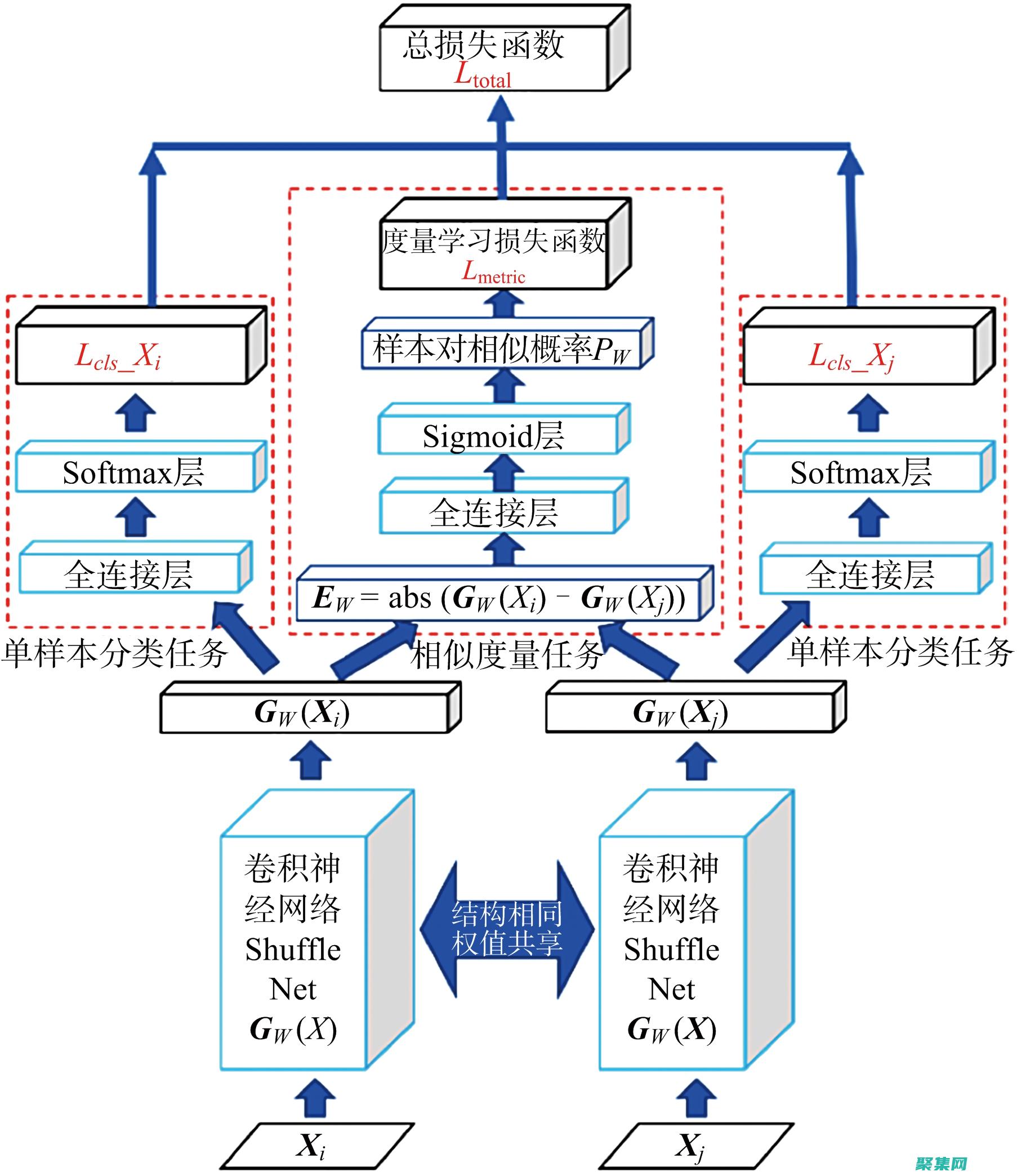 了解多线程