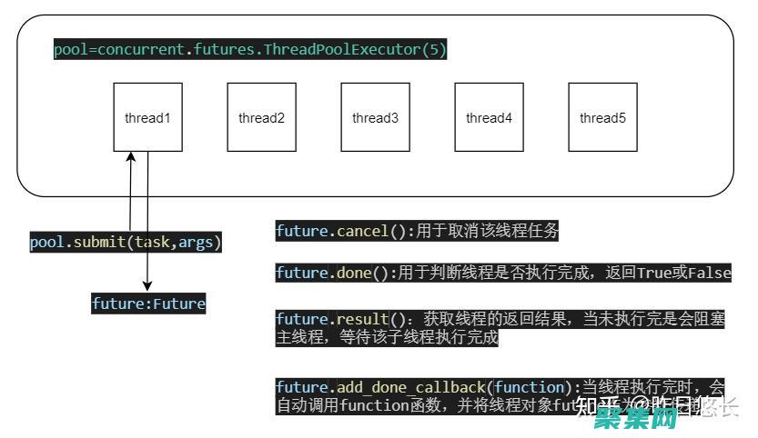 使用多线程编程解决现实世界的并发难题 (使用多线程编程好吗)