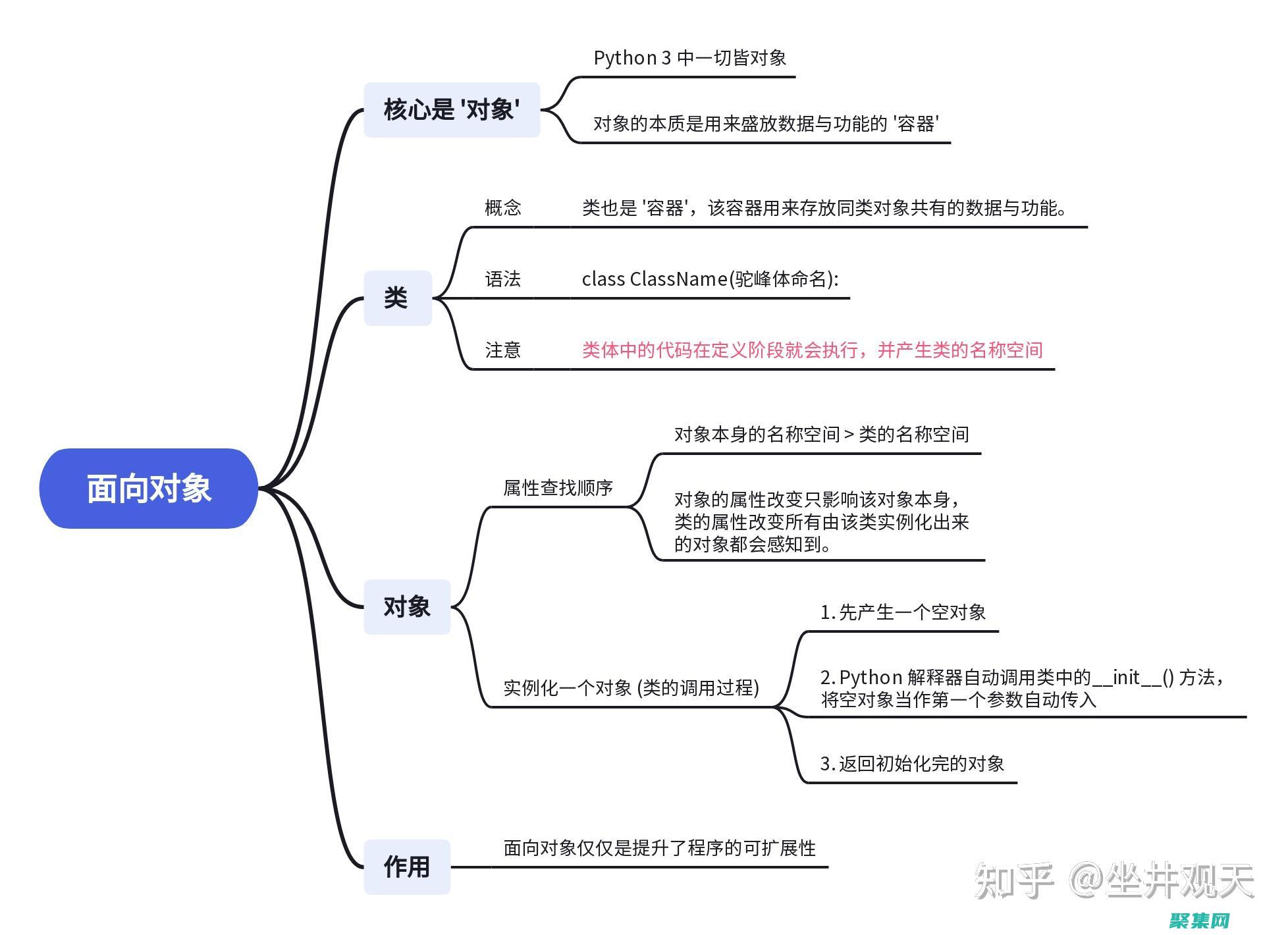 探索面向对象编程的 Java 世界：深入了解 Java 编程教程 (探索面向对象的方法)