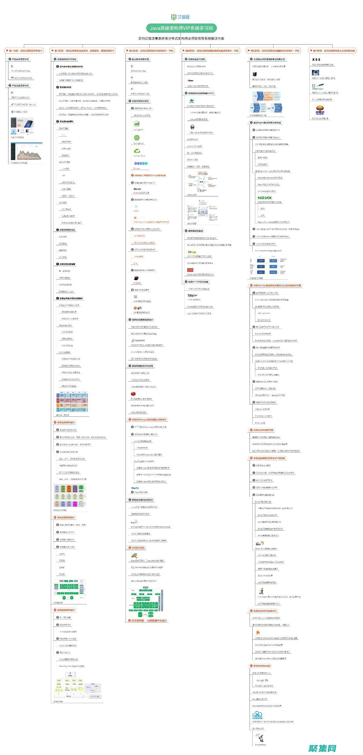 Java 云计算指南：使用 AWS、Azure 和 GCP 进入云端 (java云计算)