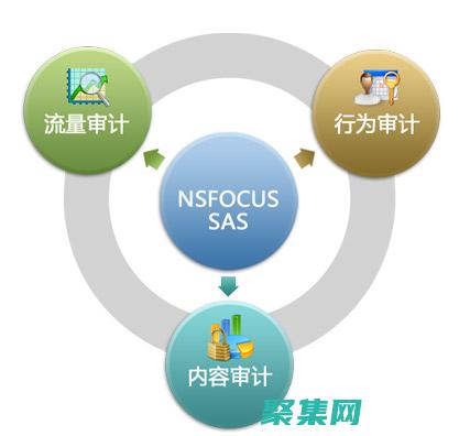 安全审计：通过分析网站源码识别和修复漏洞 (安全审计通信服务)