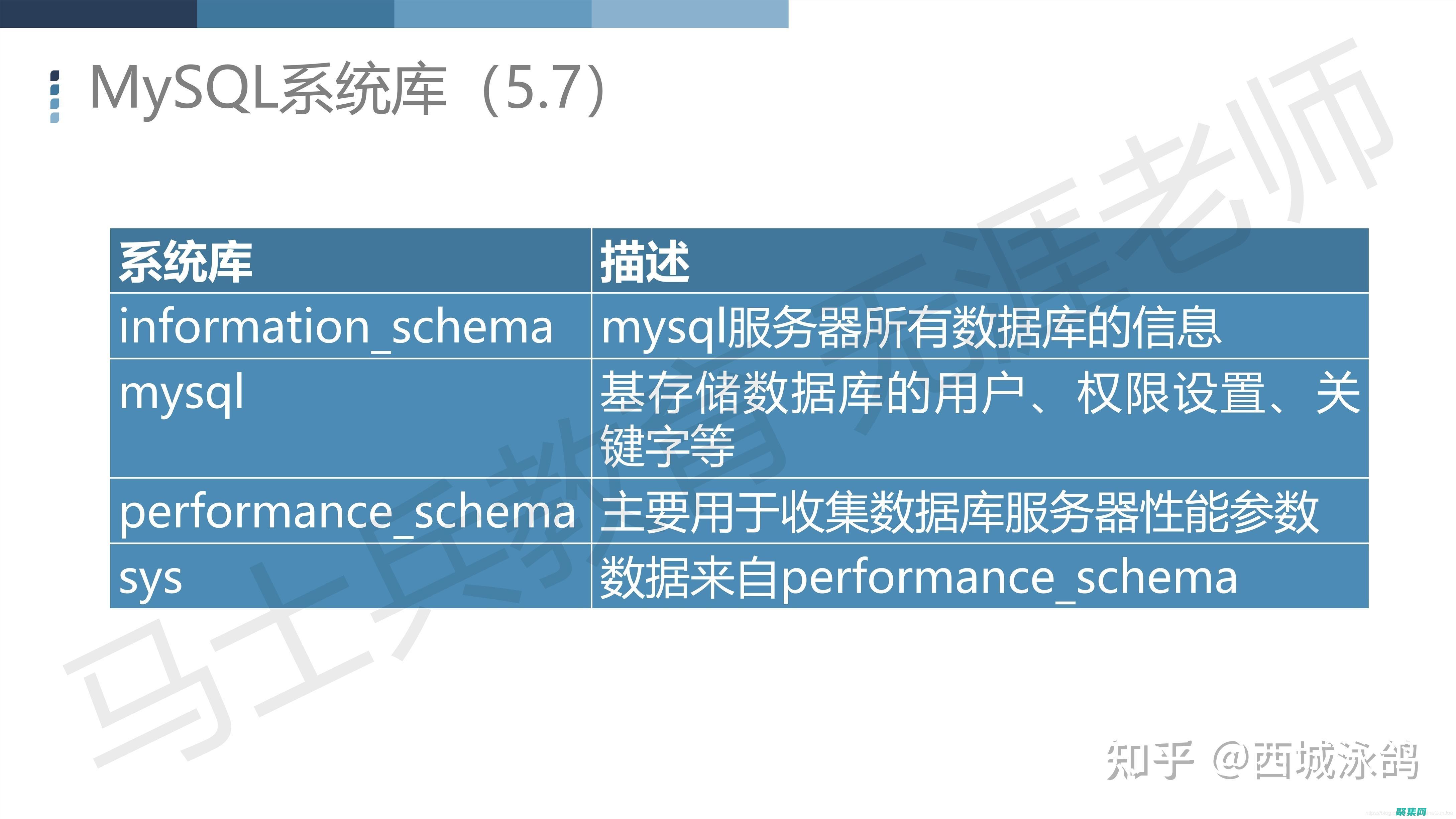 揭开 SQL 数据库神秘面纱：零基础入门指南 (sql数据怎么打开)