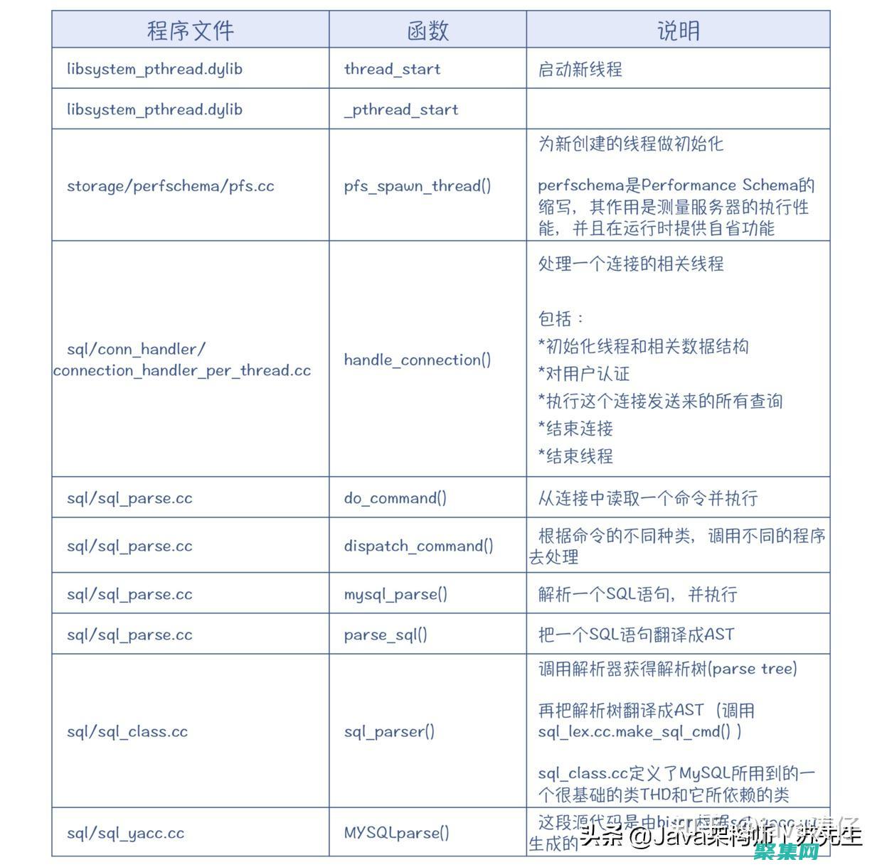 步入 SQL 数据库的世界：初学者指南 (进入sql)