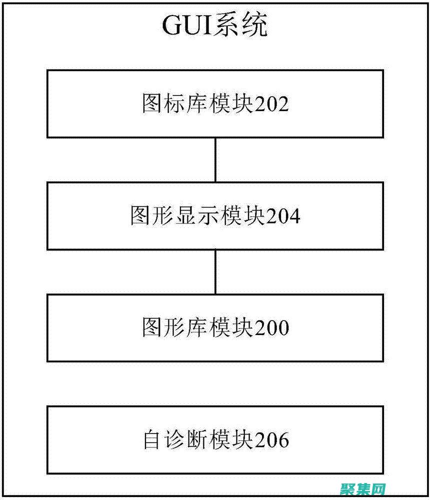 图形用户界面是什么意思