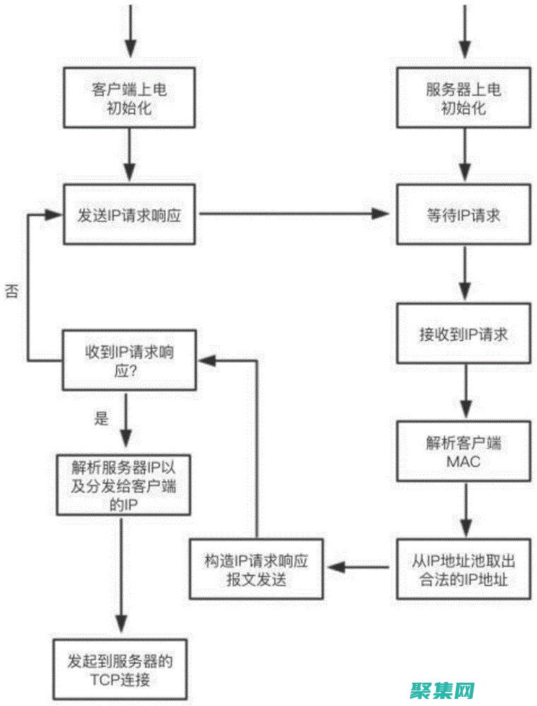 客户端-服务器模型：应用程序之间的通信模型，其中一台计算机充当客户端（请求数据），另一台计算机充当服务器（提供数据）。(客户端服务器)