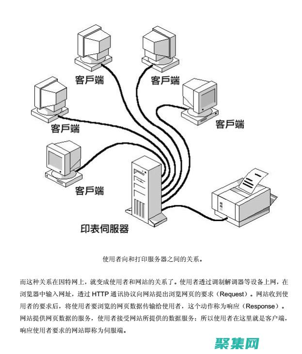 ASP编程的进阶技术：掌握高级功能 (asp编程语言)