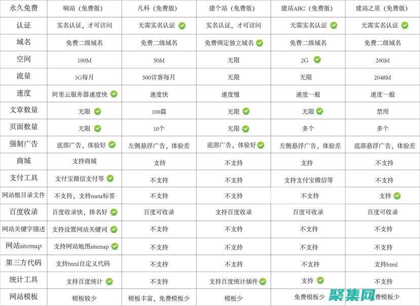 免费建站源码：助你省钱建站，彰显专业 (建站源码网)