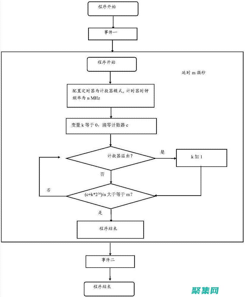 时钟的代码