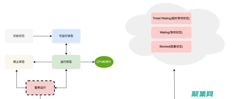 Java 程序员必备：trim() 函数详解与实用案例 (java程序设计)