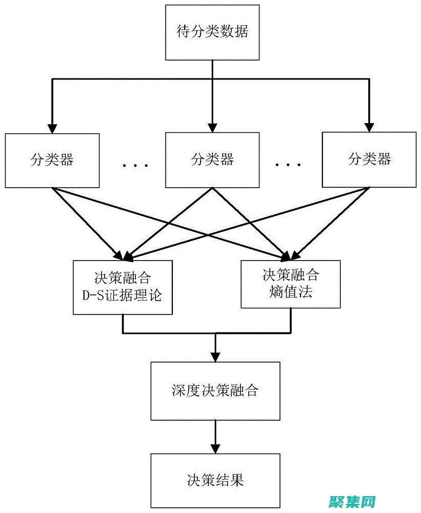 基于证据的弹出窗口设计策略：提高转化率 (基于证据的弹性分析)