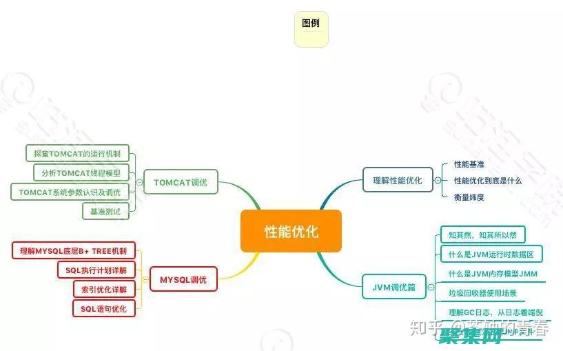 编程调优：提高代码效率和性能的技巧 (编程提升)