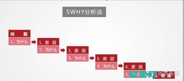 5. 分析指令：检查 `<>` 指令和它们的属性，了解 JSP 容器的配置。(指令解析关节超负软限位)