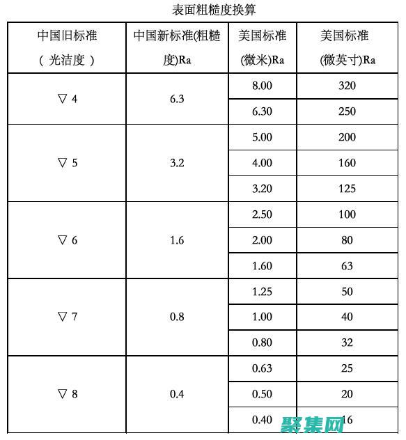 深入剖析Random函数：揭示其数学原理 (深入剖析人生的经典语录)