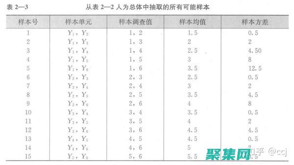 抽样：随机函数用于从总体中选择有代表性的样本。这对于确保样本能够准确反映总体特征非常重要。(抽样 c)