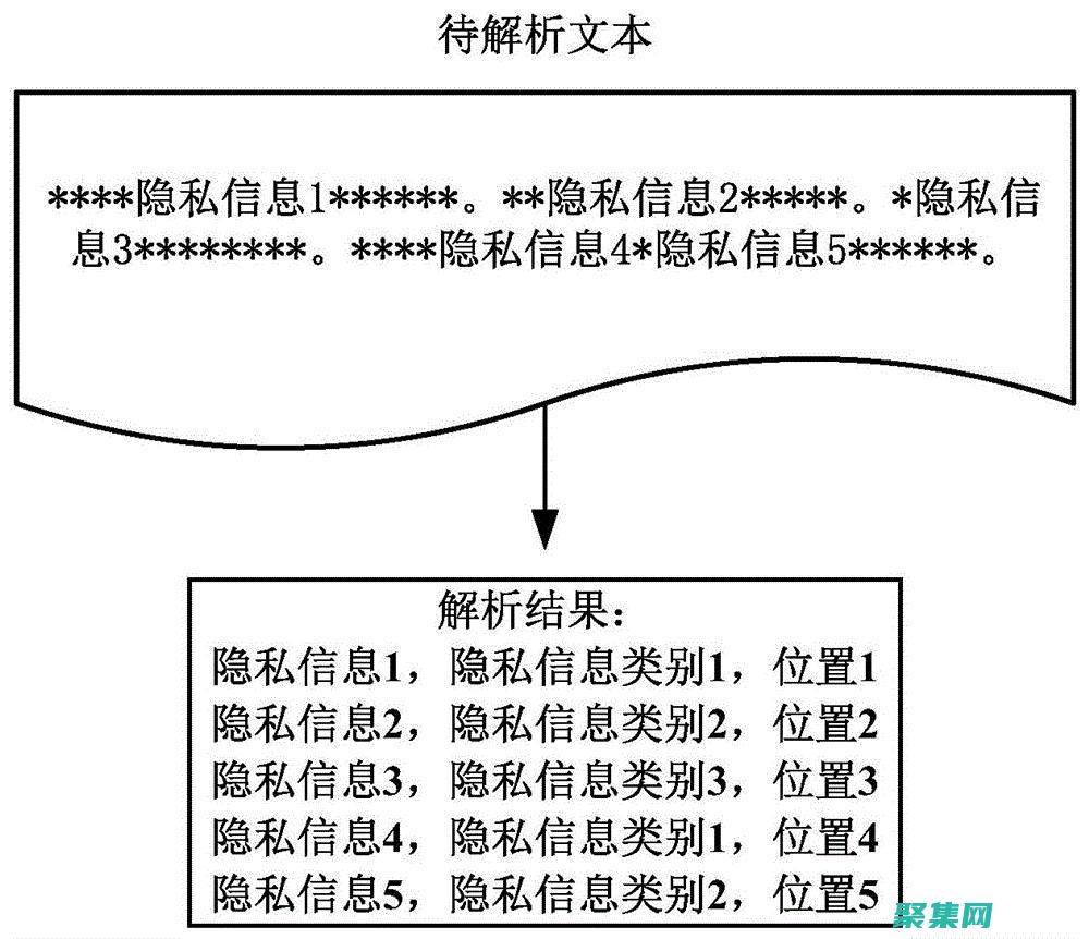 揭秘TextBox控件的强大功能：从初学者到高级用户 (揭秘temu挂机)