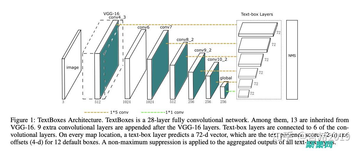 TextBox控件指南：设计令人惊叹的表单并优化用户体验 (textbook复数)