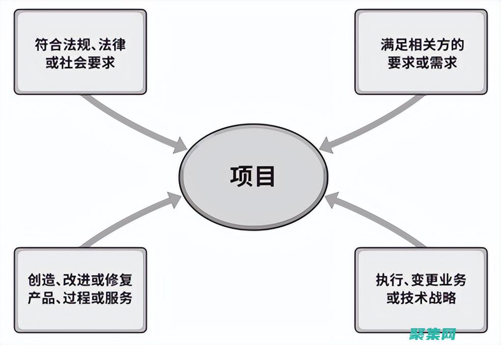 让您的项目焕发生机：即刻获取免费的软件源码 (你的项目)