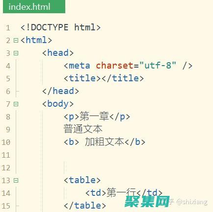 掌握 HTML 源代码的艺术：制作令人印象深刻的标题 (掌握html和css可以找工作了吗)