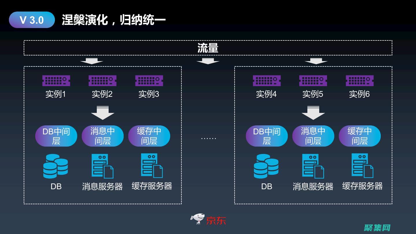 赋能命令行：控制台应用程序开发的最佳实践和技巧 (赋能怎么开启)