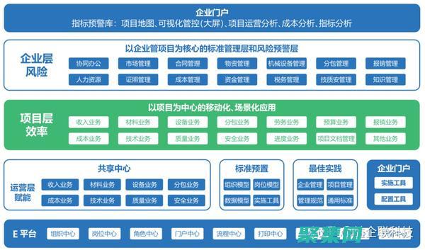 庞大的项目库(项目库的作用)