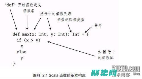 递归函数的优点：简洁优雅的解决方案，揭开重复的奥秘 (递归函数的优缺点)