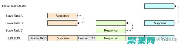 使用 Linux Shell 脚本解决现实世界中的问题 (使用linux的电脑)