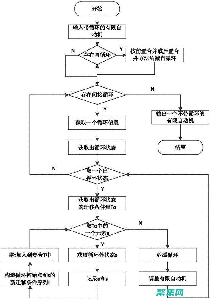 中文版