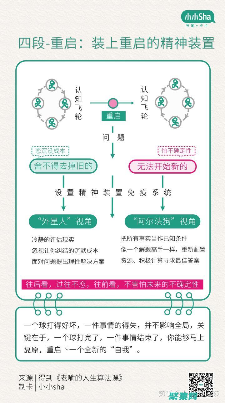 算法与人生：程序思维对思维方式的深远影响 (算法与人生)