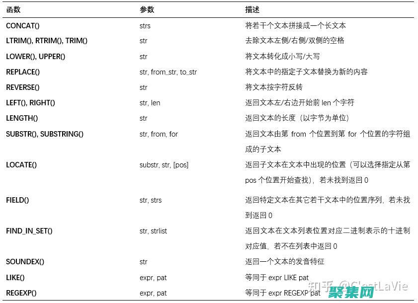 高级 SQL 编程：查询优化和性能调优 (sql 高级)