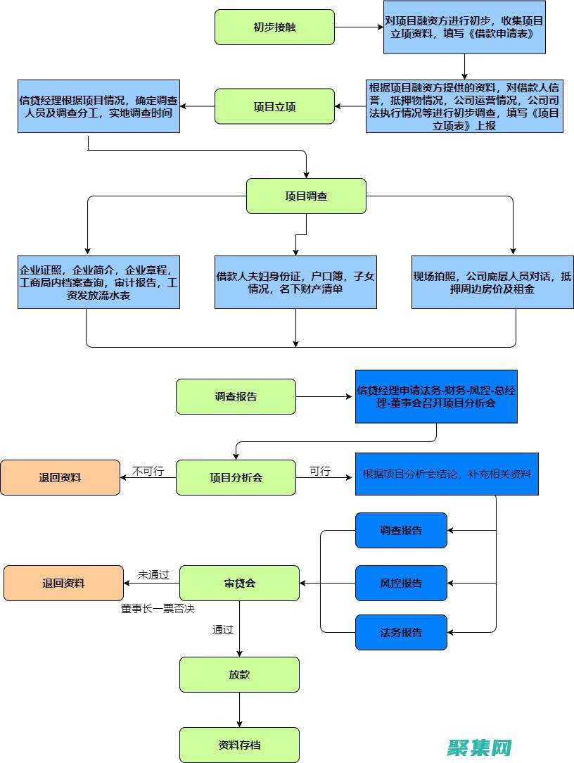 从下载到应用上架