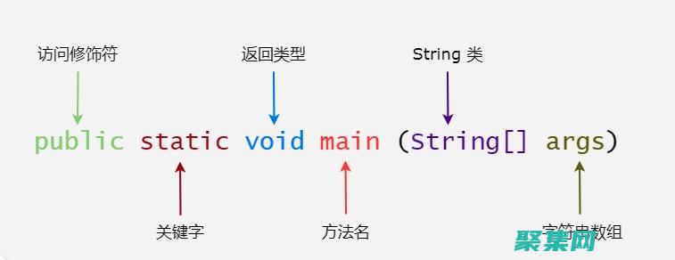 Java 语言语法详解：从基本结构到高级特性 (java语言特点)