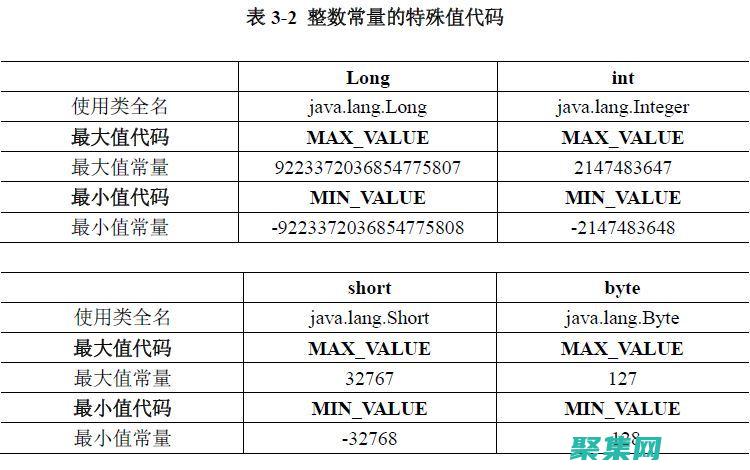 Java 中的移位技术：从位操作到数据操纵 (java中的基本数据类型有哪些)