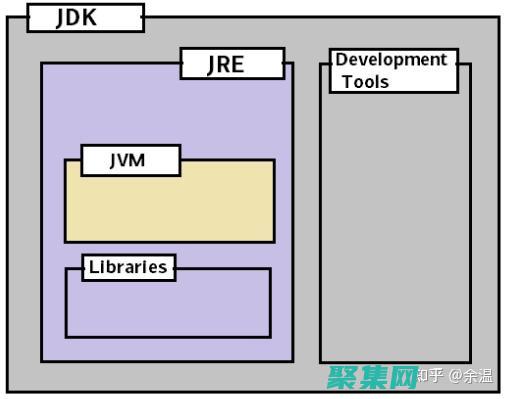 使用Java流处理文件：提高文件操作效率 (使用Java语言编写程序,会有哪些相关类型的文件产生?)