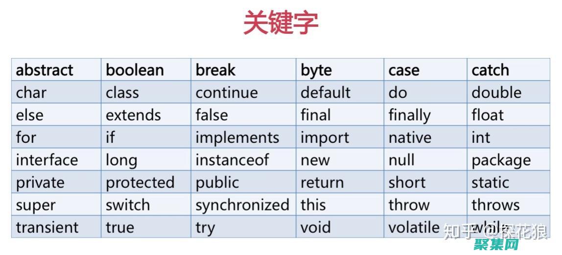 在Java中读取和写入二进制文件：深入探讨文件I/O (在java中定义一个常量要用const)