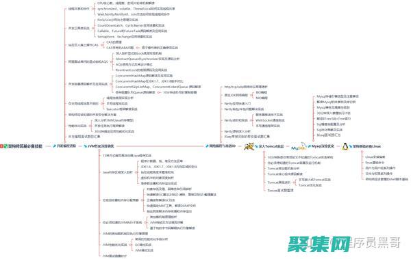 从安装到创建你的第一个程序