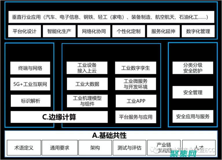 使用标准化的技术：尽量使用 Promise.cancel() 或 AbortController，以确保跨浏览器兼容性。 (使用标准化的操作程序对人的心理活动予以量化)