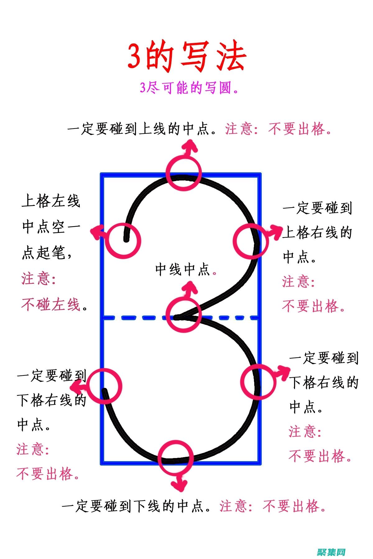 编写你的第一个程序姓名张三